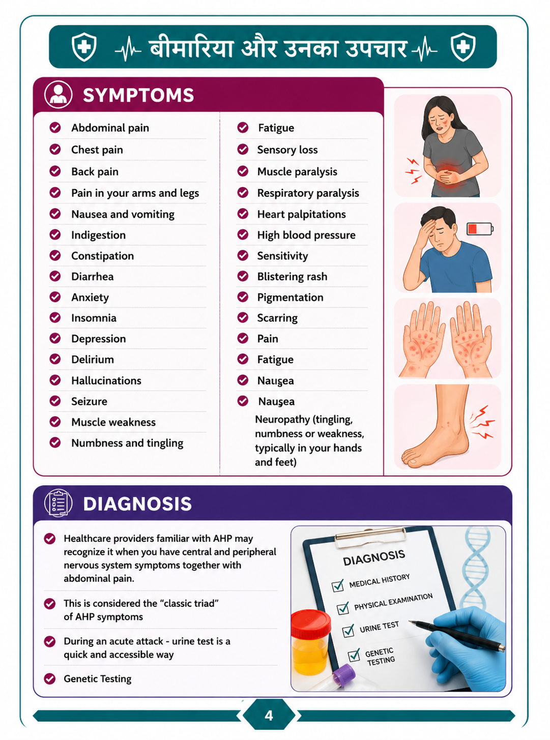 Sample page 4 from the Complete Medical Ebook