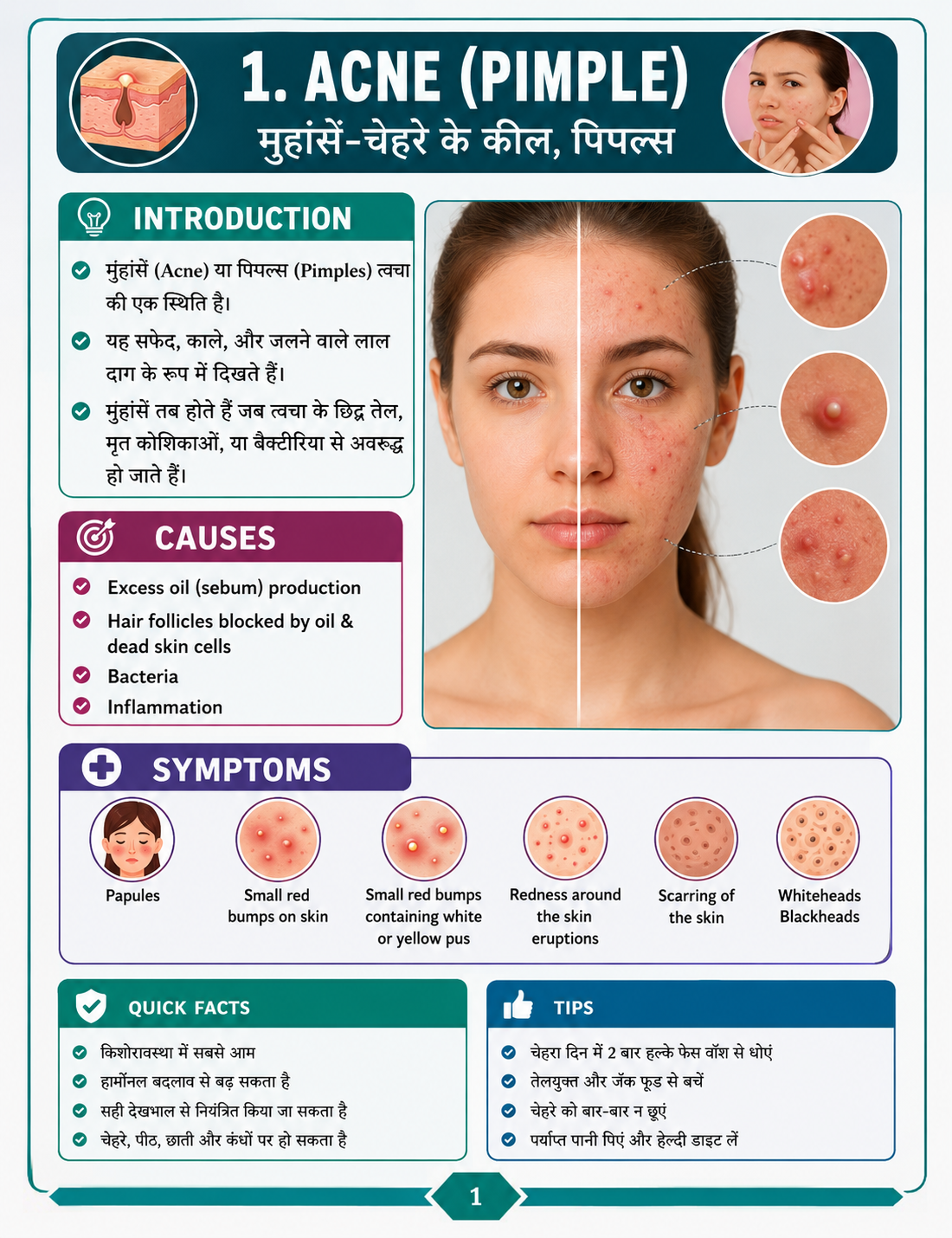 Sample page 1 from the Complete Medical Ebook